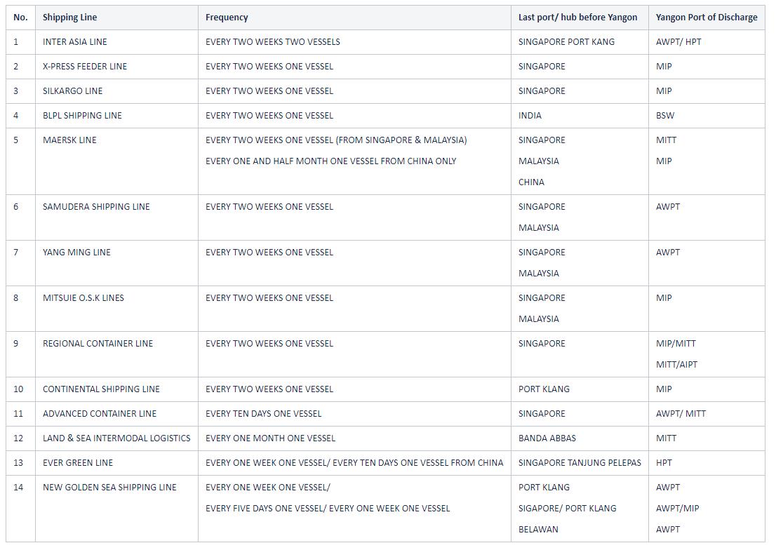 03b272856e-yangon-line